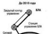 Сравнительный анализ тактико-технических требований к военным и полицейским комплексам с беспилотными летательными аппаратами